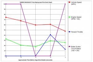 Black box data